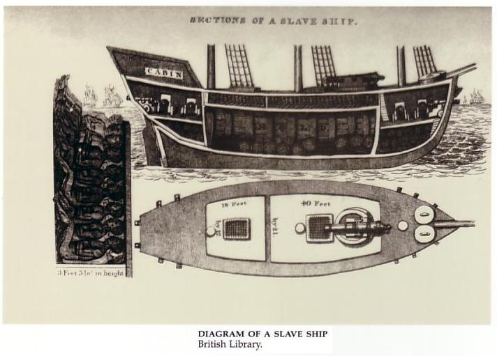 Les révoltes d'esclaves à bord des navires négriers